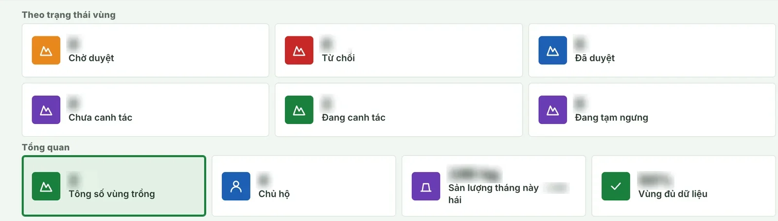 Tổng quan vùng trồng: số vùng theo trạng thái, sản lượng, mức đủ dữ liệu